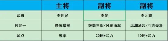 热血大唐新手开局详细玩法攻略