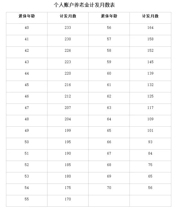企业退休人员基本养老金怎么计算方法