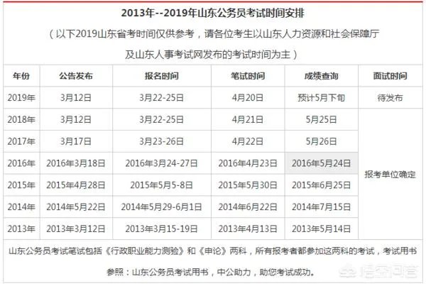 2019年青岛事业单位和公务员考试时间？