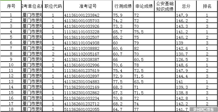2020福建厦门公务员考试成绩查询入口（附分数线）