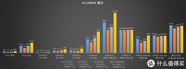 【怀旧】捡垃圾系列：E3神教的荣光！2021年，E3-1230V2还能再战吗？