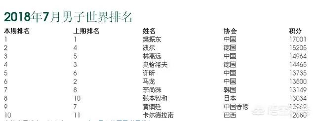 你认为奥恰洛夫在澳大利亚公开赛被于子洋击败后，他的世界排名会下滑多少位？为什么？