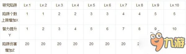 《仙境传说RO》神射手怎么加点 神射手加点推荐