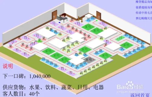 水果妹便利店1-9口碑摆法