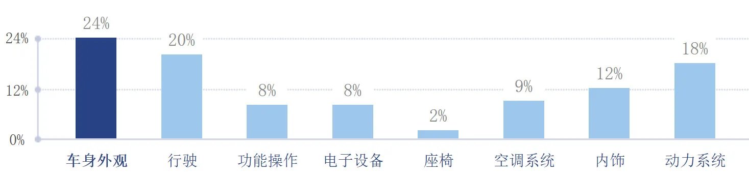 12年奔奔二手值多少钱,11年的奔奔能卖多少钱