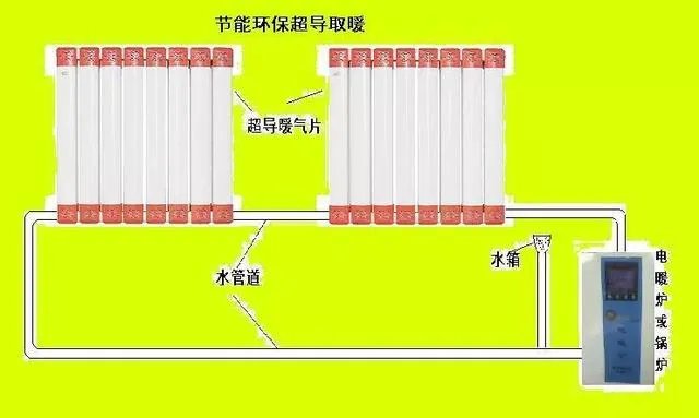 钢制暖气片结构是什么？