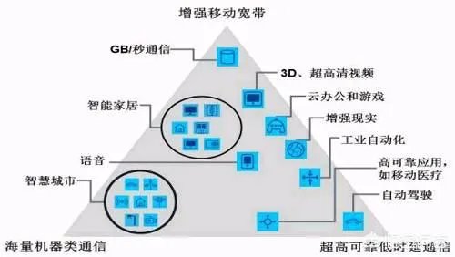5g来临，4g会不会降速？为什么？